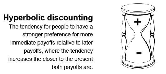 hyperbolic-discounting