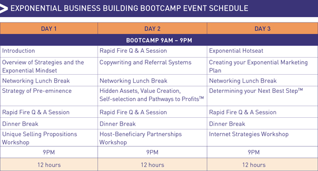 2008 Bootcamp Schedule