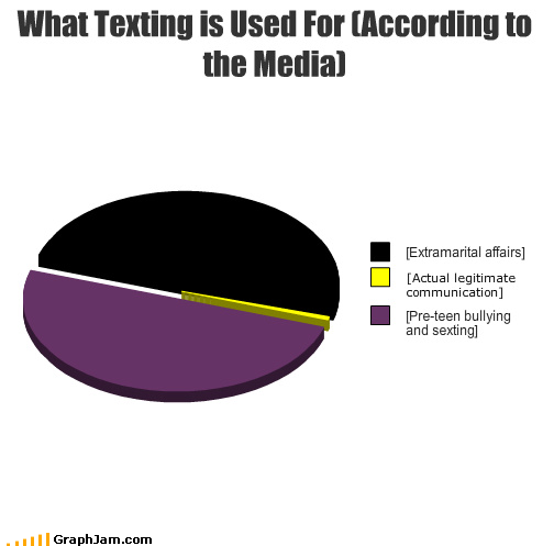 Texting